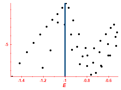 Strength function log